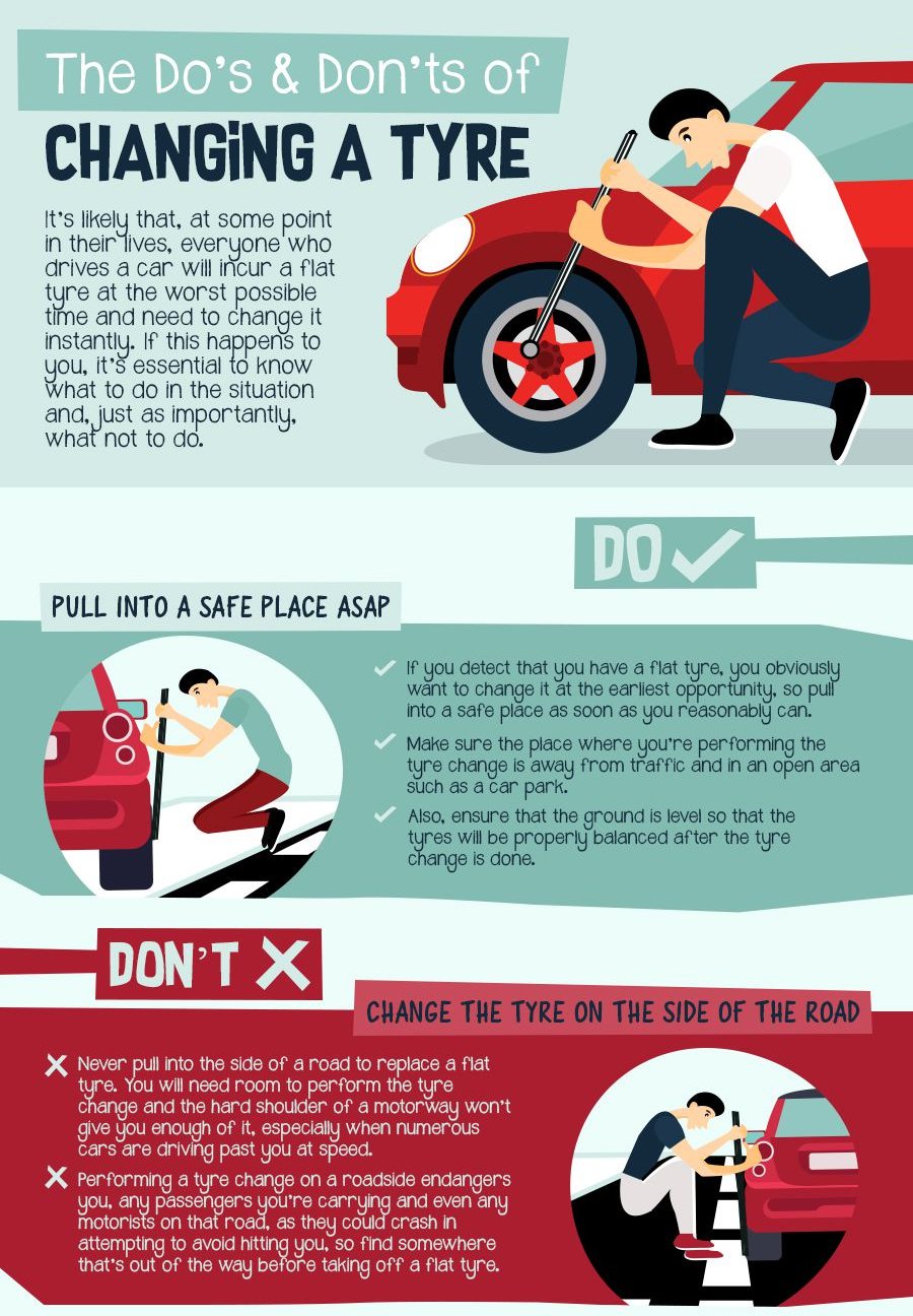 Dos and Donts of changing a tyre