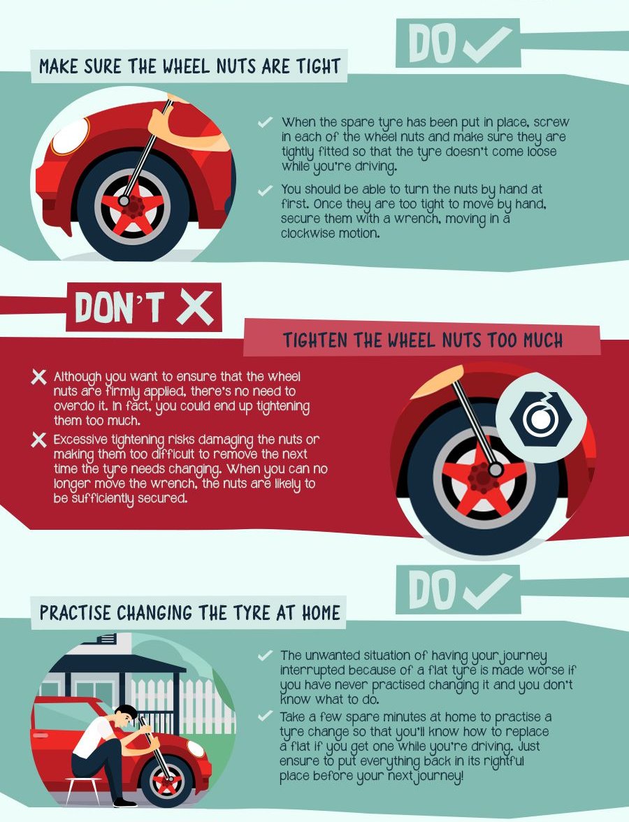 Dos and Donts of changing a tyre